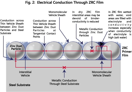 Conductivity2